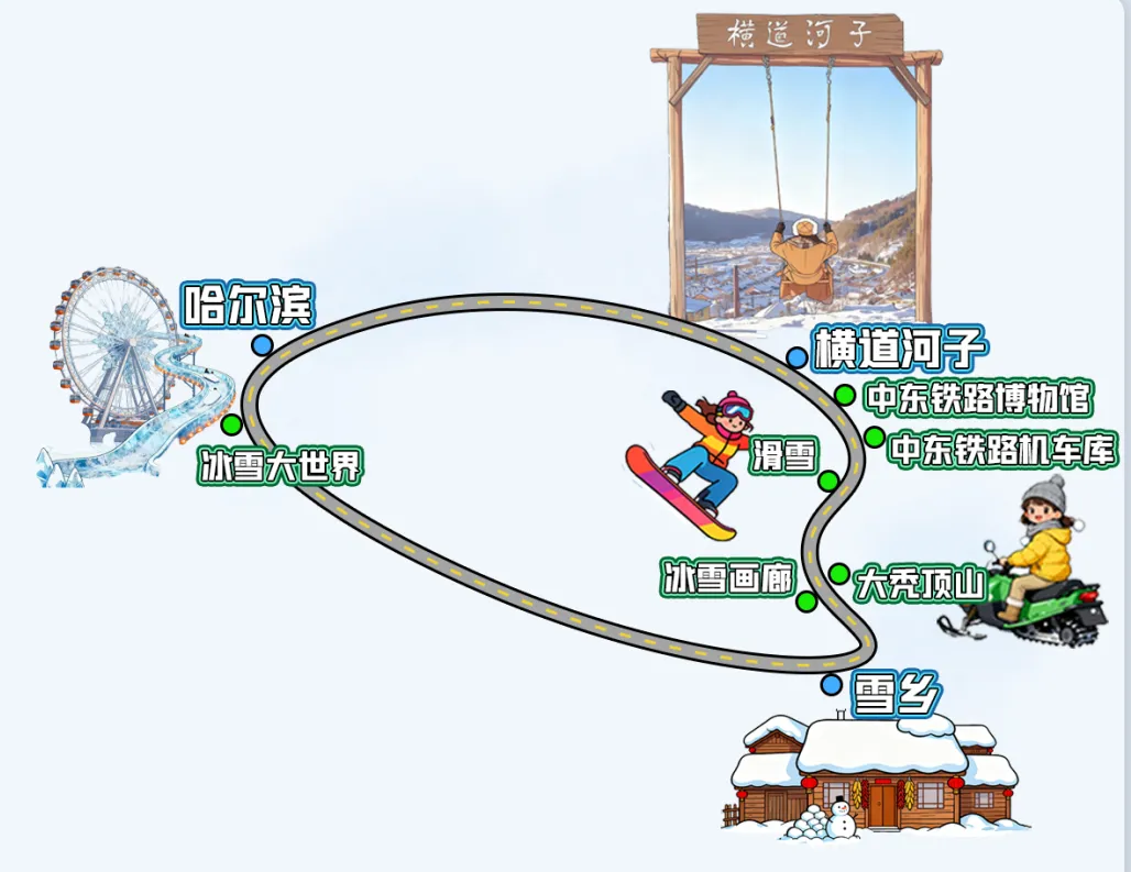 行程地图