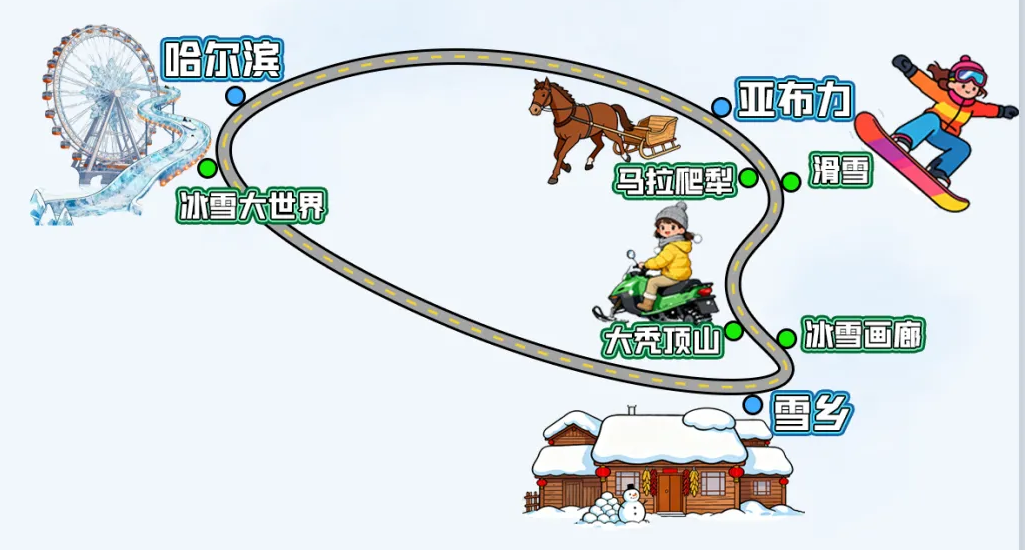 行程地图