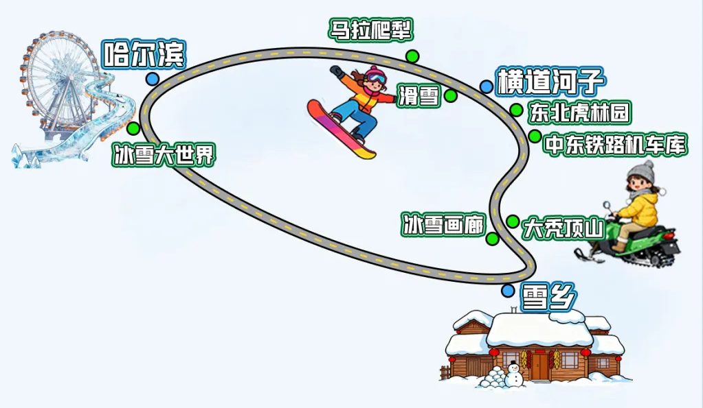 行程地图