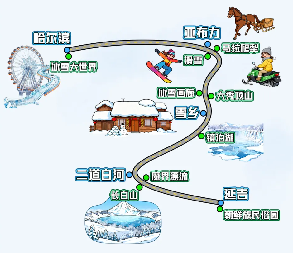 行程地图